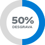 Gráfica del 50%